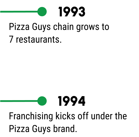 Pizza Guys growth timeline 1993-1994
